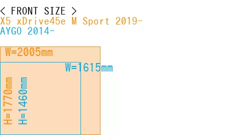 #X5 xDrive45e M Sport 2019- + AYGO 2014-